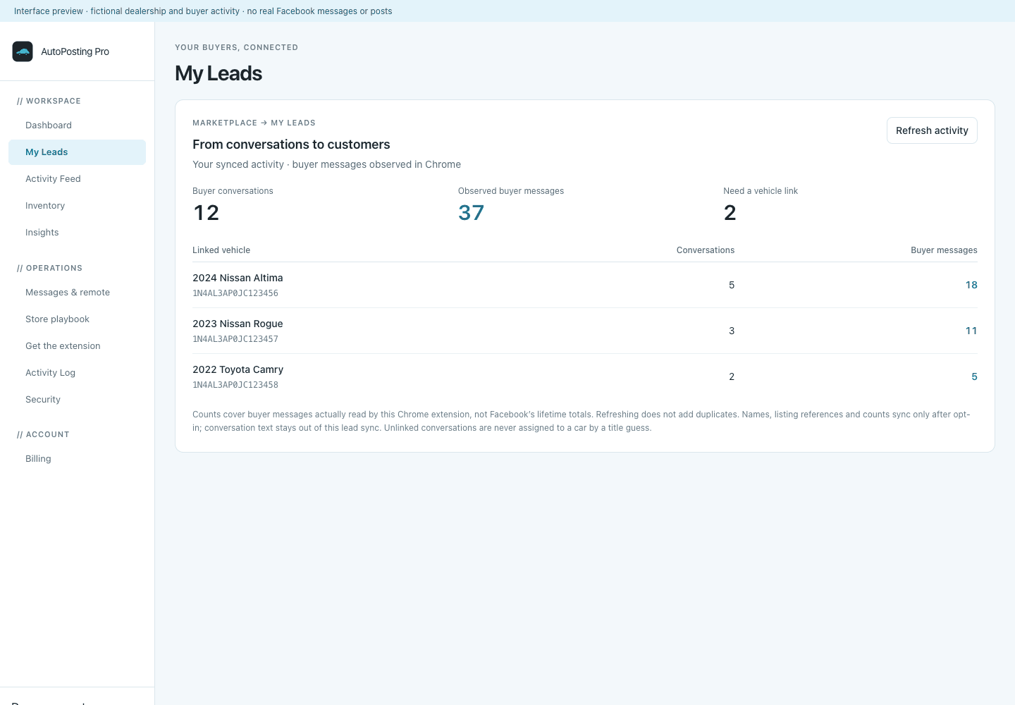 Current light-blue Marketplace activity panel showing fictional buyer conversations and observed messages for linked inventory vehicles, with privacy and count limitations disclosed
